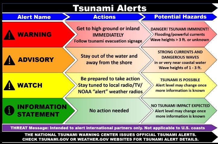 Tsunami Alert Guide Updated 2025